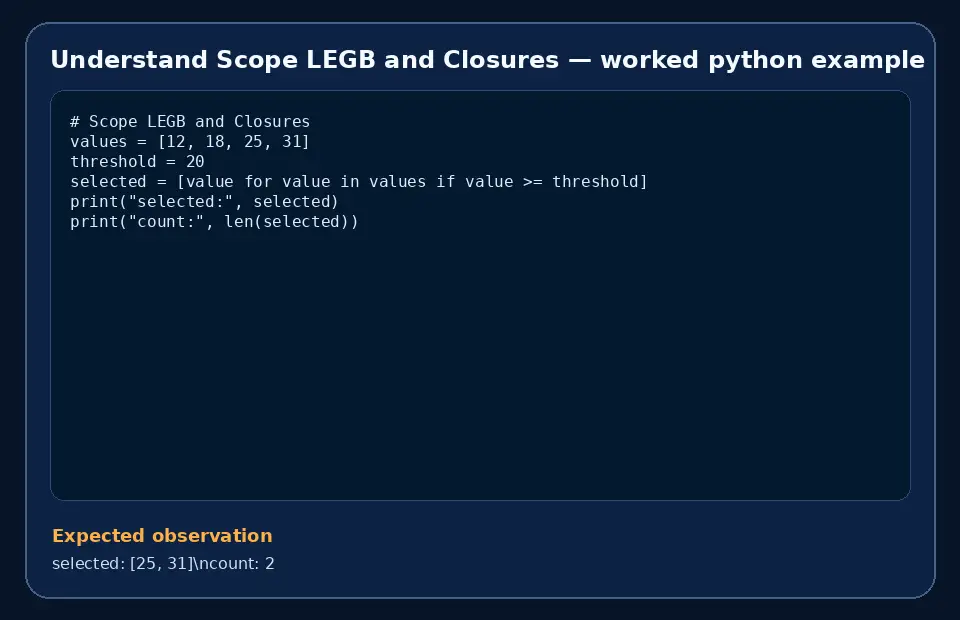 Code example for Understand Scope LEGB and Closures with the expected observation.