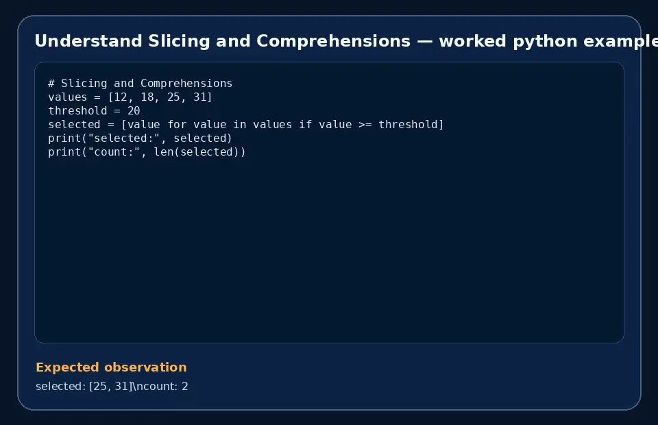 Code example for Understand Slicing and Comprehensions with the expected observation.