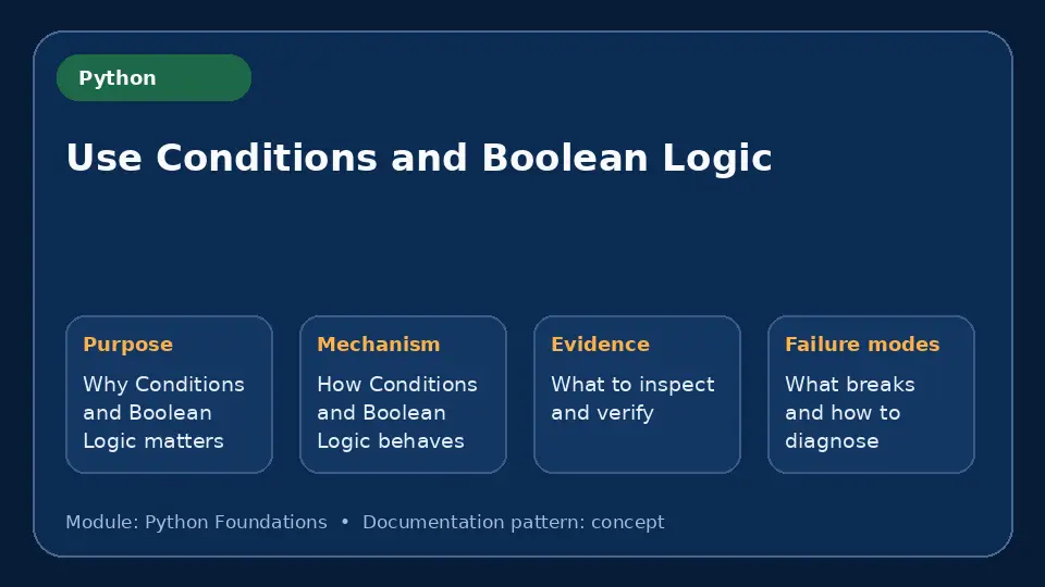 Concept map for Use Conditions and Boolean Logic showing purpose, mechanism, verification evidence and failure modes.