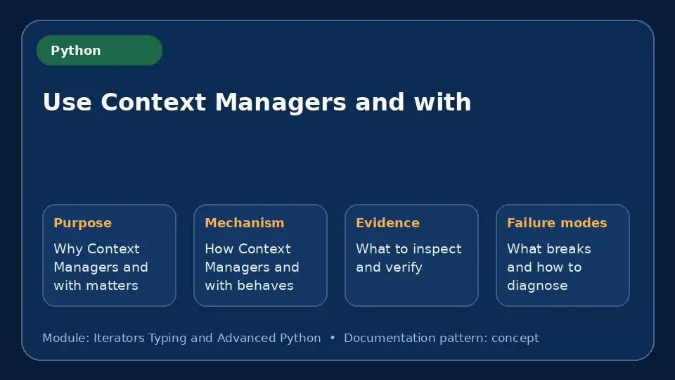 Concept map for Use Context Managers and with showing purpose, mechanism, verification evidence and failure modes.