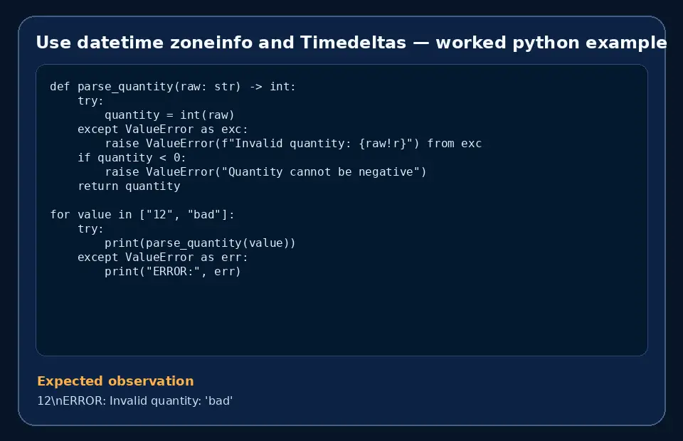Code example for Use datetime zoneinfo and Timedeltas with the expected observation.