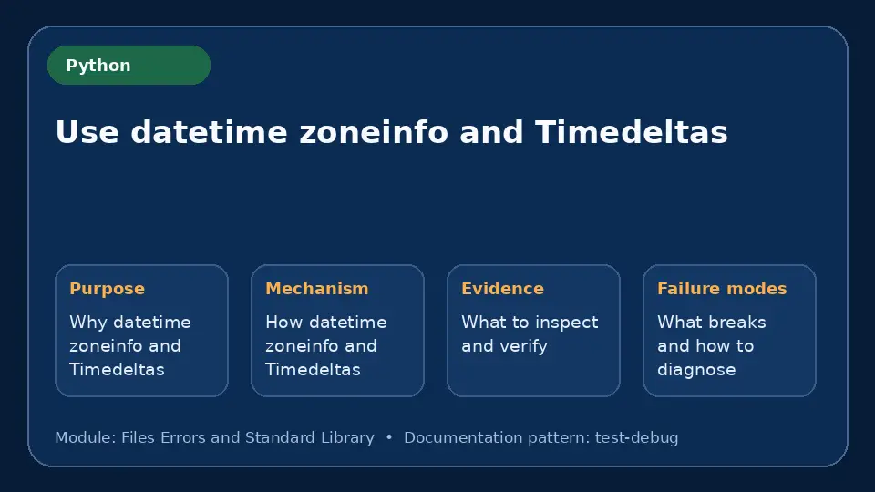 Concept map for Use datetime zoneinfo and Timedeltas showing purpose, mechanism, verification evidence and failure modes.