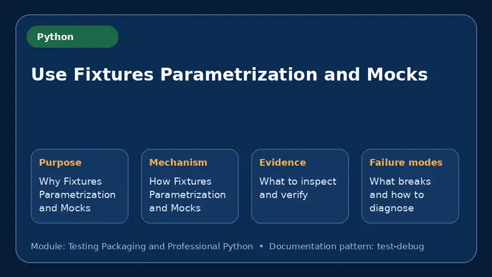 Concept map for Use Fixtures Parametrization and Mocks showing purpose, mechanism, verification evidence and failure modes.