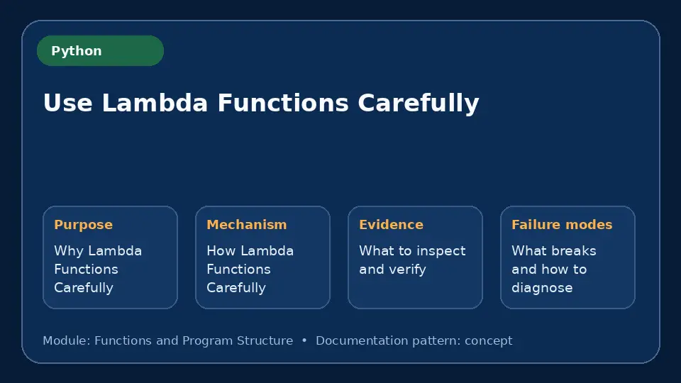 Concept map for Use Lambda Functions Carefully showing purpose, mechanism, verification evidence and failure modes.