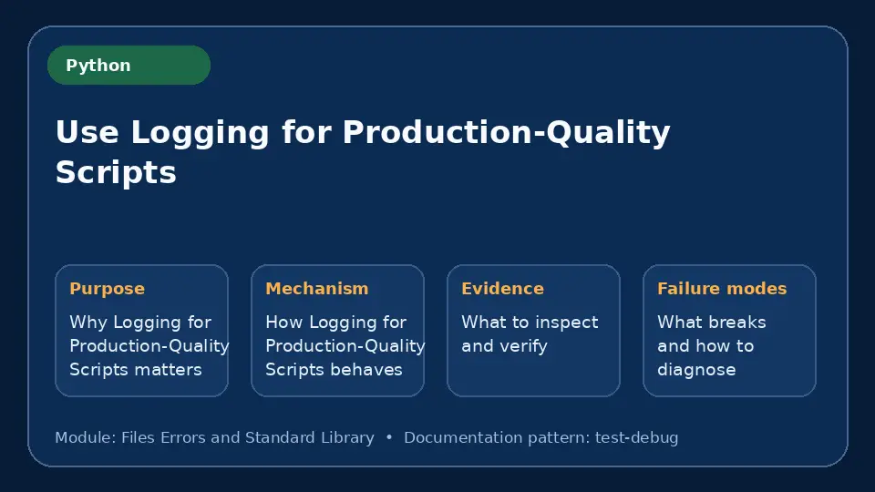 Concept map for Use Logging for Production-Quality Scripts showing purpose, mechanism, verification evidence and failure modes.