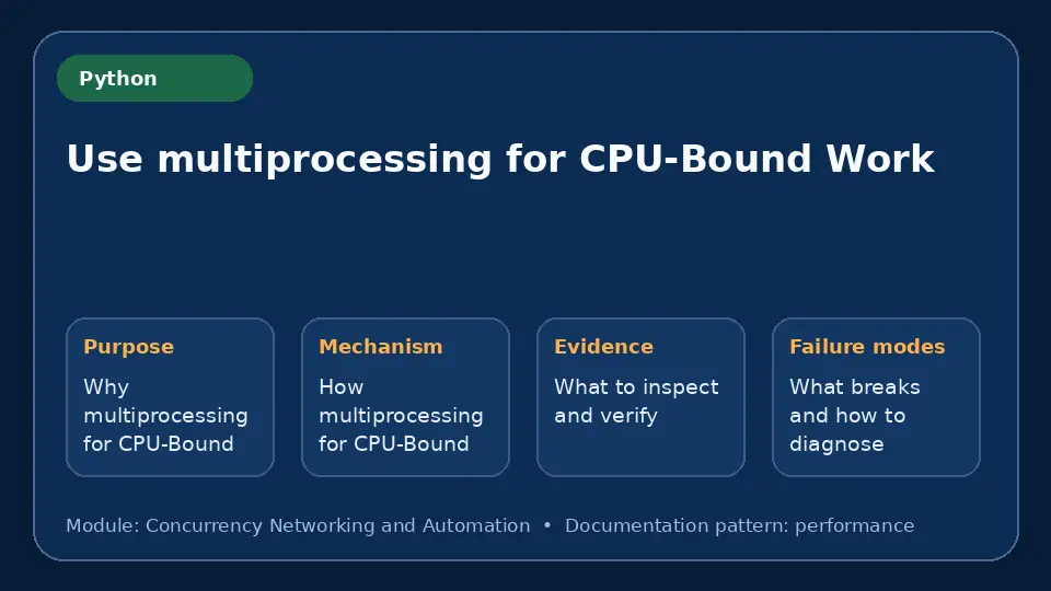 Concept map for Use multiprocessing for CPU-Bound Work showing purpose, mechanism, verification evidence and failure modes.