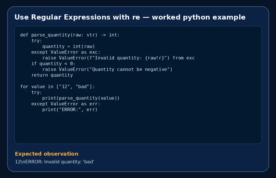 Code example for Use Regular Expressions with re with the expected observation.