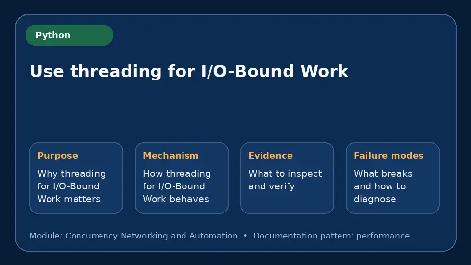Concept map for Use threading for I/O-Bound Work showing purpose, mechanism, verification evidence and failure modes.