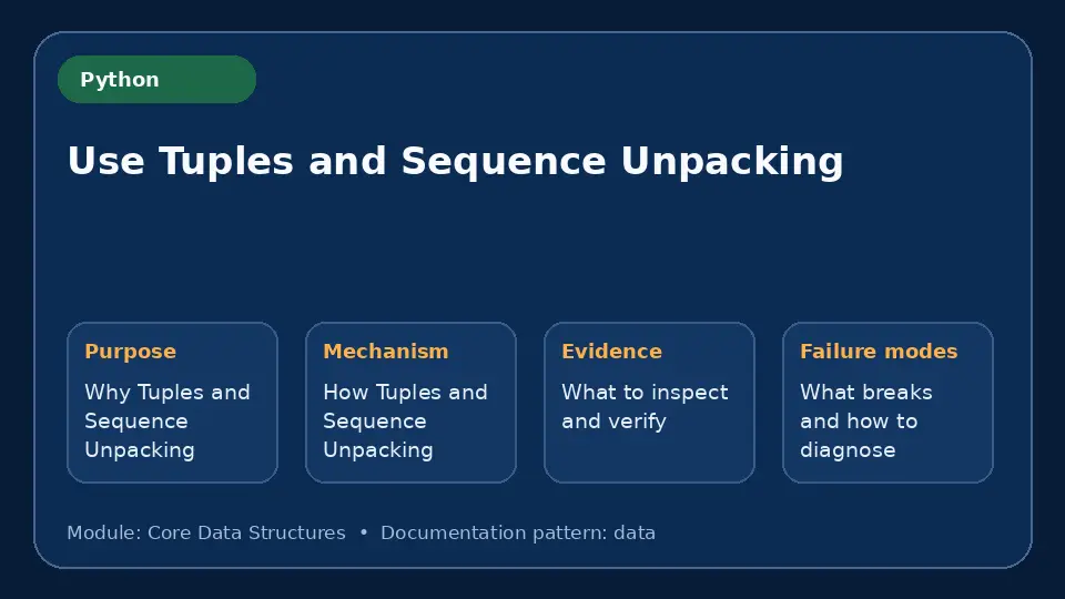 Concept map for Use Tuples and Sequence Unpacking showing purpose, mechanism, verification evidence and failure modes.