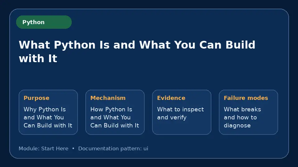 Concept map for What Python Is and What You Can Build with It showing purpose, mechanism, verification evidence and failure modes.