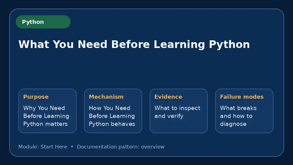 Concept map for What You Need Before Learning Python showing purpose, mechanism, verification evidence and failure modes.
