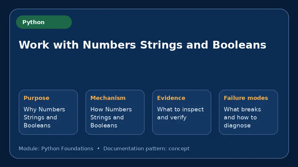 Concept map for Work with Numbers Strings and Booleans showing purpose, mechanism, verification evidence and failure modes.