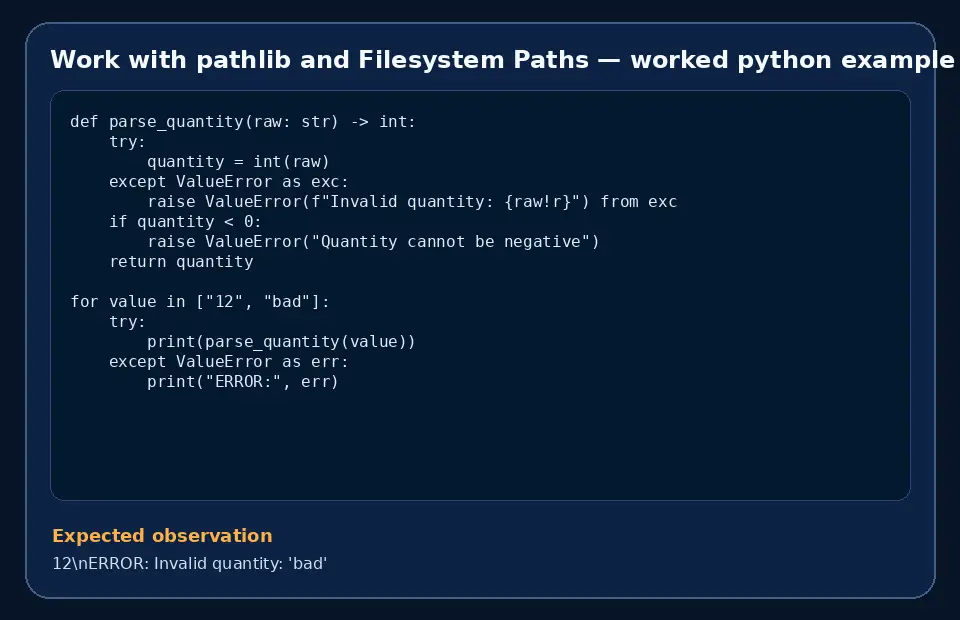 Code example for Work with pathlib and Filesystem Paths with the expected observation.