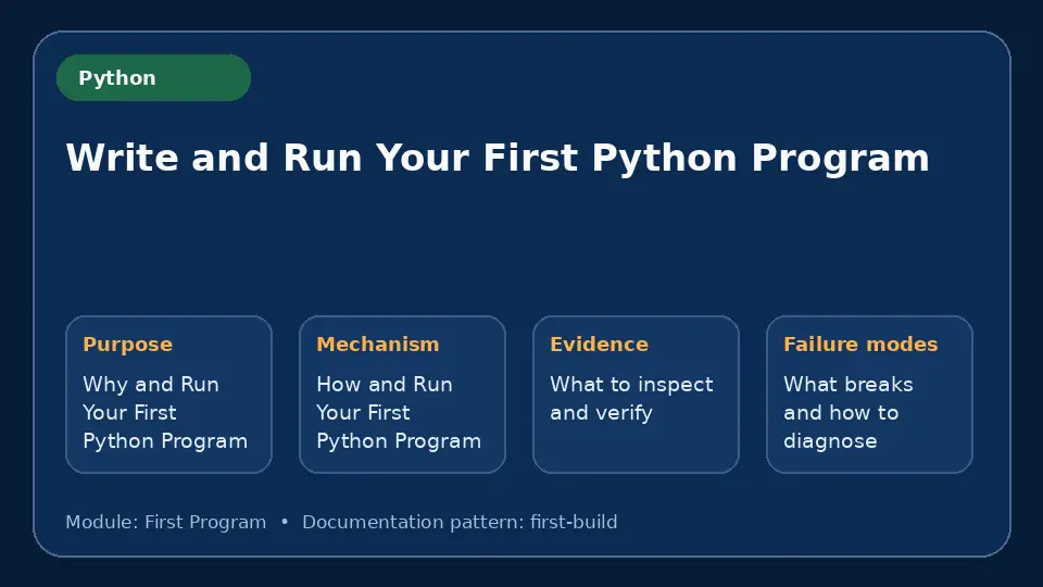 Concept map for Write and Run Your First Python Program showing purpose, mechanism, verification evidence and failure modes.