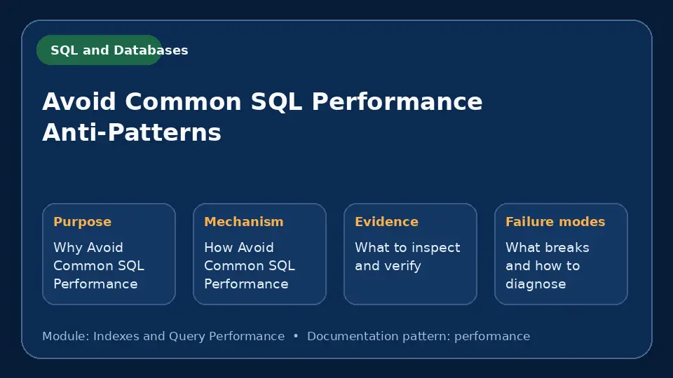 Concept map for Avoid Common SQL Performance Anti-Patterns showing purpose, mechanism, verification evidence and failure modes.