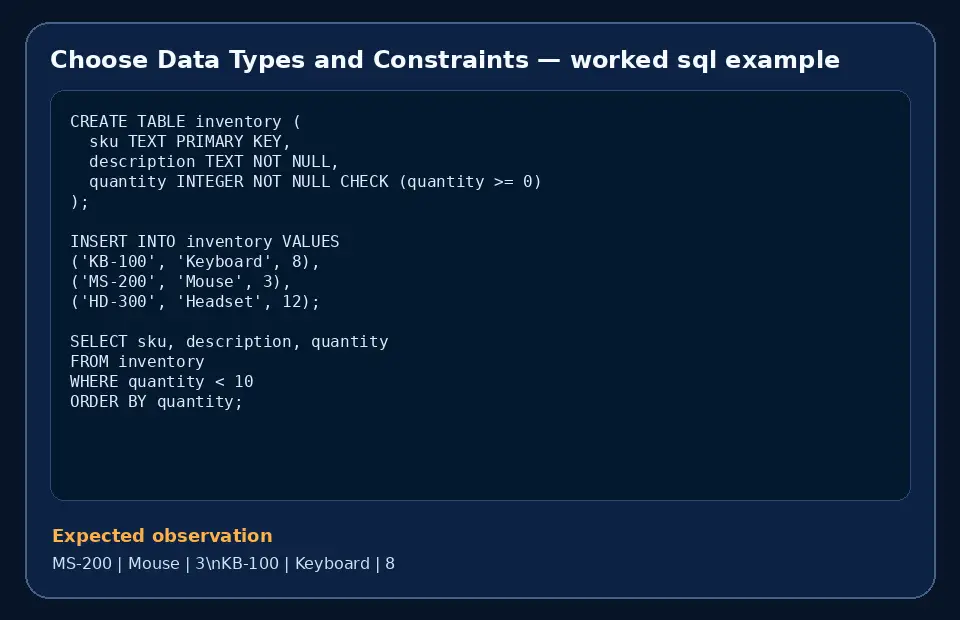 Code example for Choose Data Types and Constraints with the expected observation.
