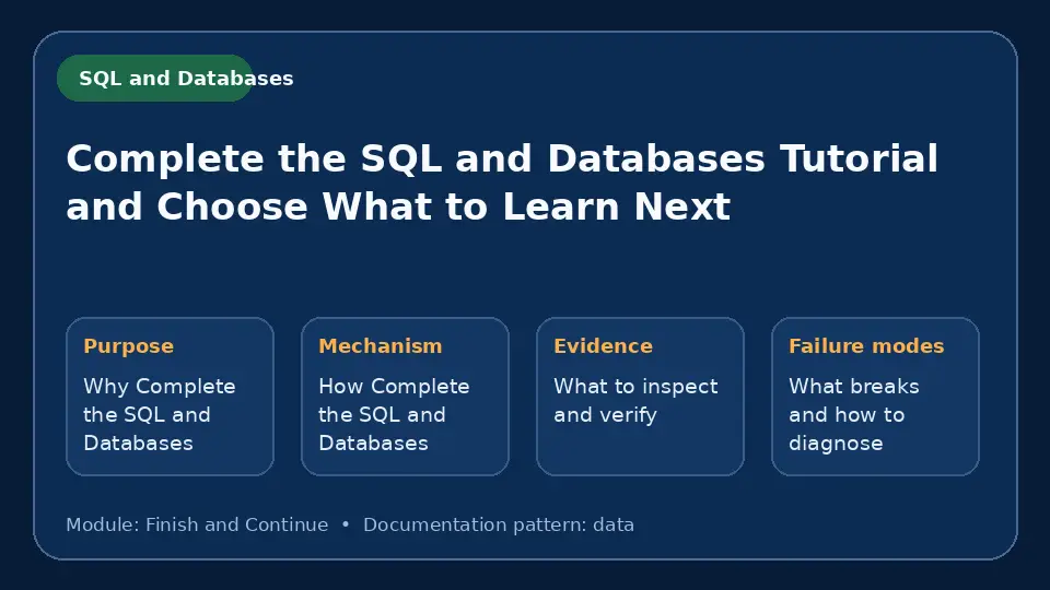 Concept map for Complete the SQL and Databases Tutorial and Choose What to Learn Next showing purpose, mechanism, verification evidence and failure modes.