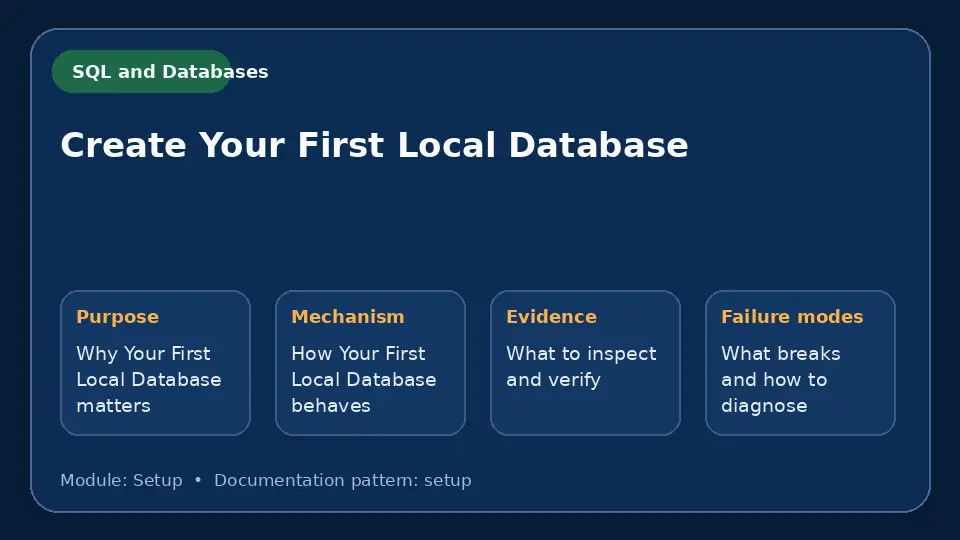 Concept map for Create Your First Local Database showing purpose, mechanism, verification evidence and failure modes.