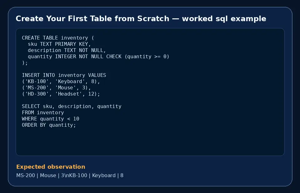 Code example for Create Your First Table from Scratch with the expected observation.