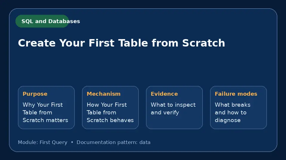 Concept map for Create Your First Table from Scratch showing purpose, mechanism, verification evidence and failure modes.