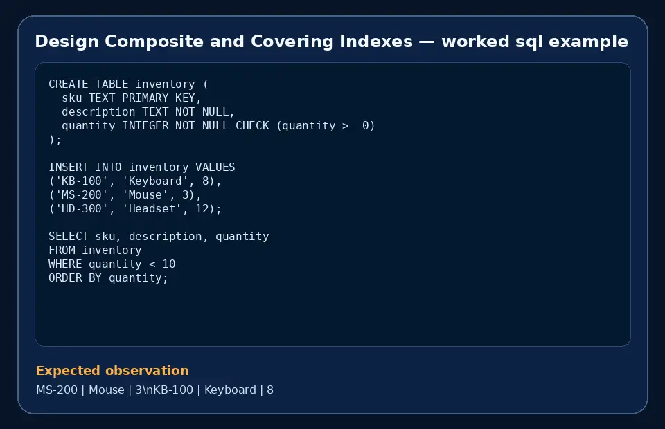 Code example for Design Composite and Covering Indexes with the expected observation.