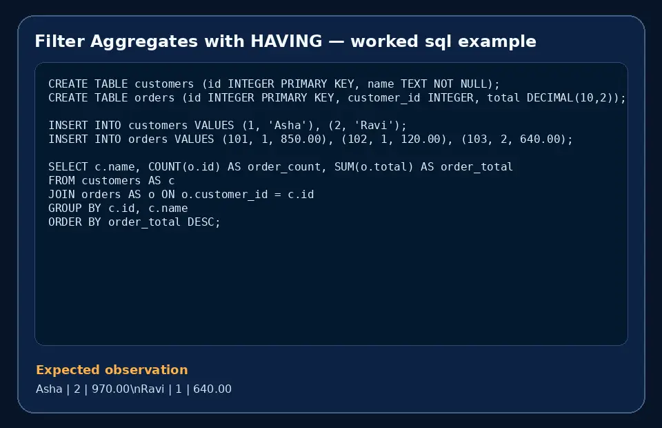 Code example for Filter Aggregates with HAVING with the expected observation.