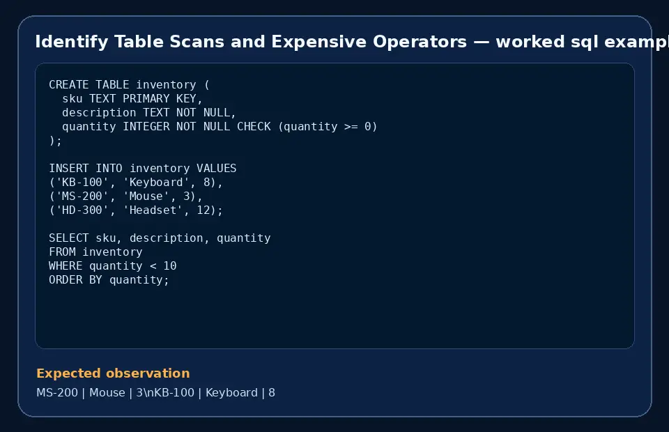 Code example for Identify Table Scans and Expensive Operators with the expected observation.