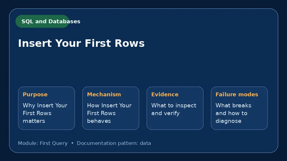 Concept map for Insert Your First Rows showing purpose, mechanism, verification evidence and failure modes.
