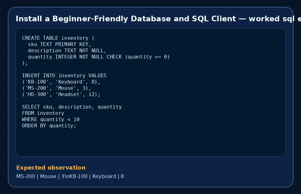 Code example for Install a Beginner-Friendly Database and SQL Client with the expected observation.