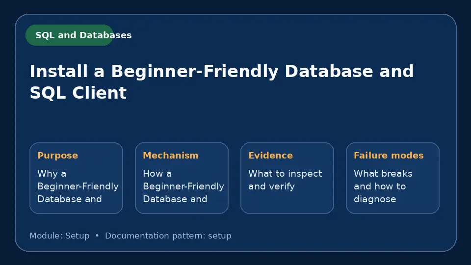 Concept map for Install a Beginner-Friendly Database and SQL Client showing purpose, mechanism, verification evidence and failure modes.