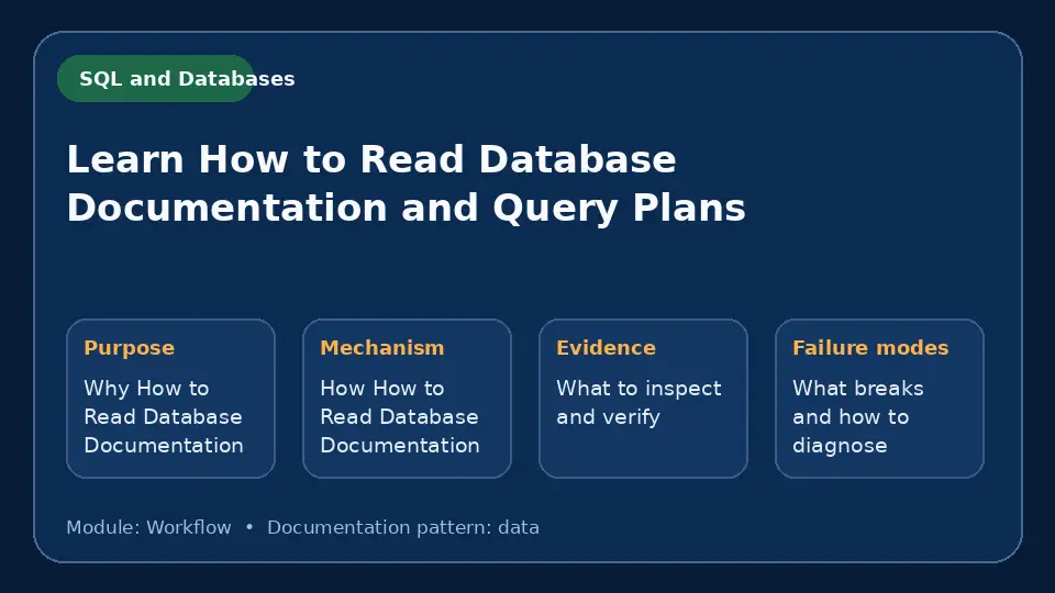 Concept map for Learn How to Read Database Documentation and Query Plans showing purpose, mechanism, verification evidence and failure modes.