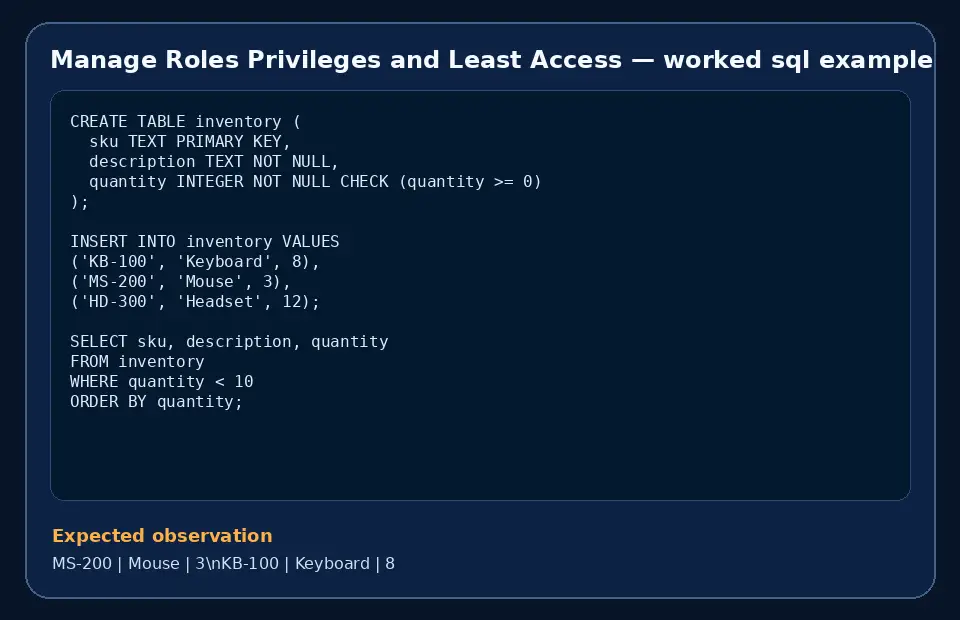 Code example for Manage Roles Privileges and Least Access with the expected observation.