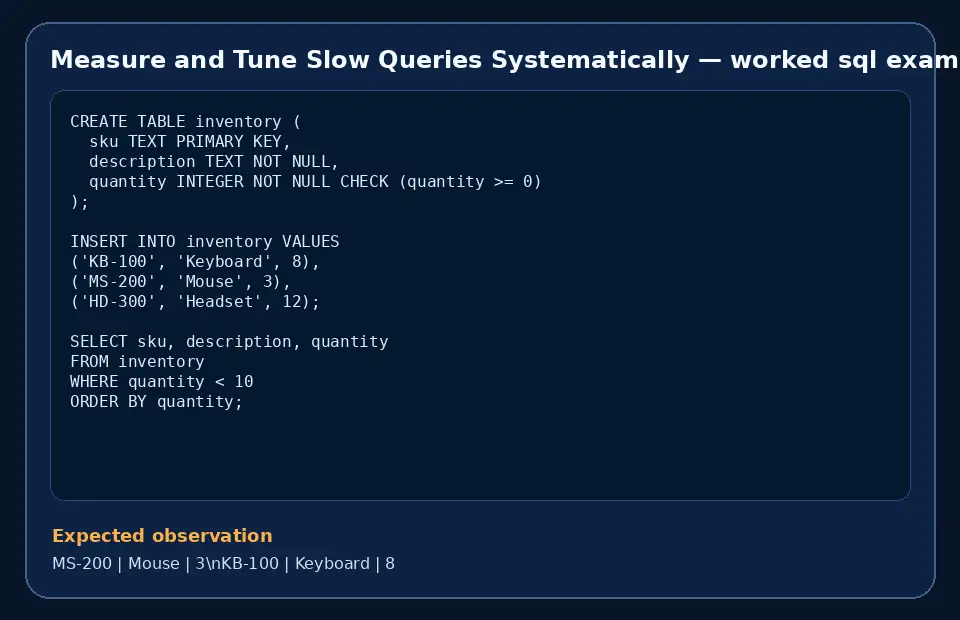 Code example for Measure and Tune Slow Queries Systematically with the expected observation.