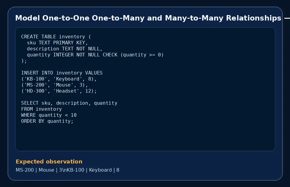 Code example for Model One-to-One One-to-Many and Many-to-Many Relationships with the expected observation.