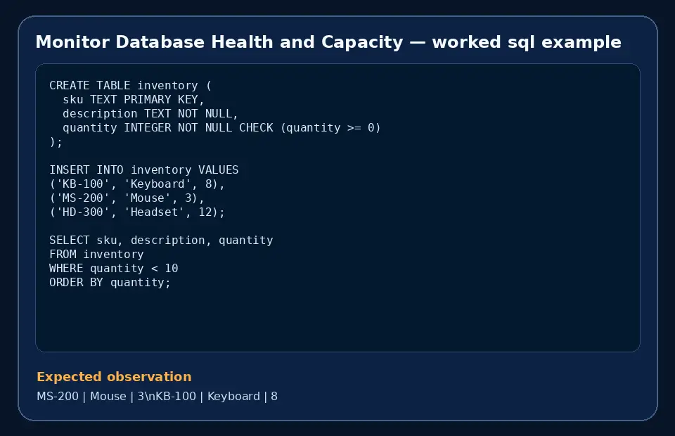Code example for Monitor Database Health and Capacity with the expected observation.