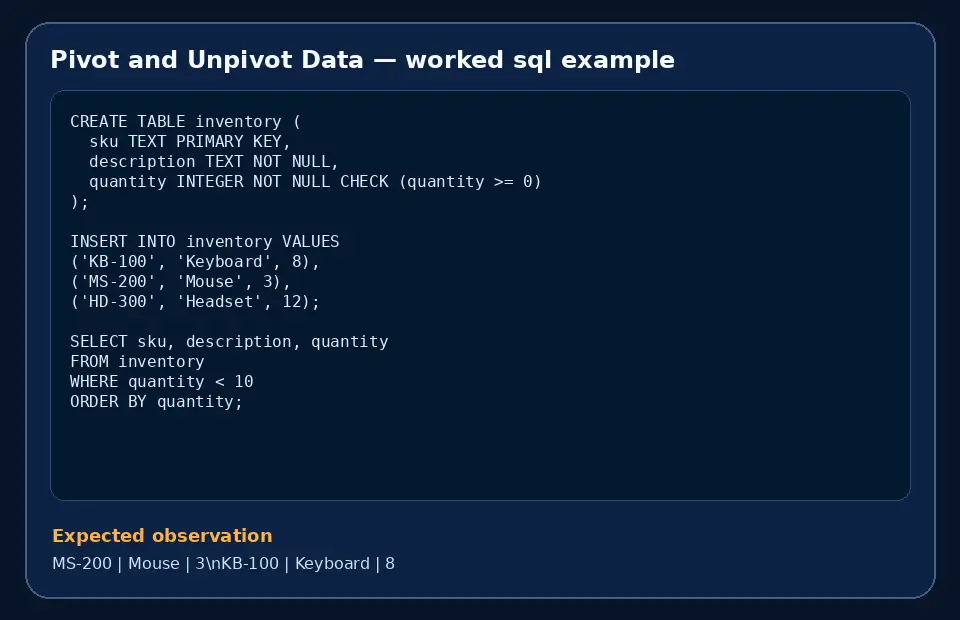 Code example for Pivot and Unpivot Data with the expected observation.