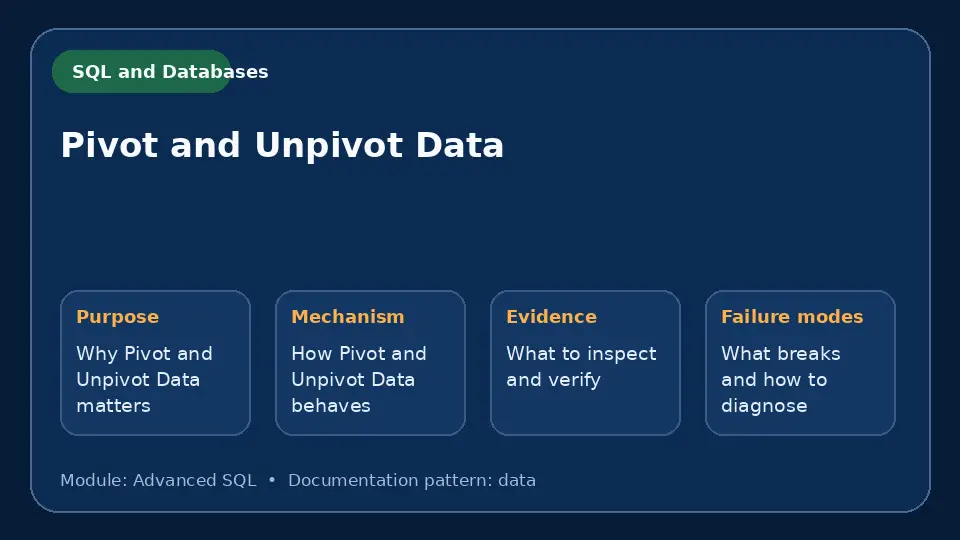 Concept map for Pivot and Unpivot Data showing purpose, mechanism, verification evidence and failure modes.