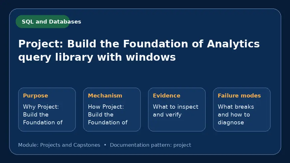 Concept map for Project: Build the Foundation of Analytics query library with windows showing purpose, mechanism, verification evidence and failure modes.