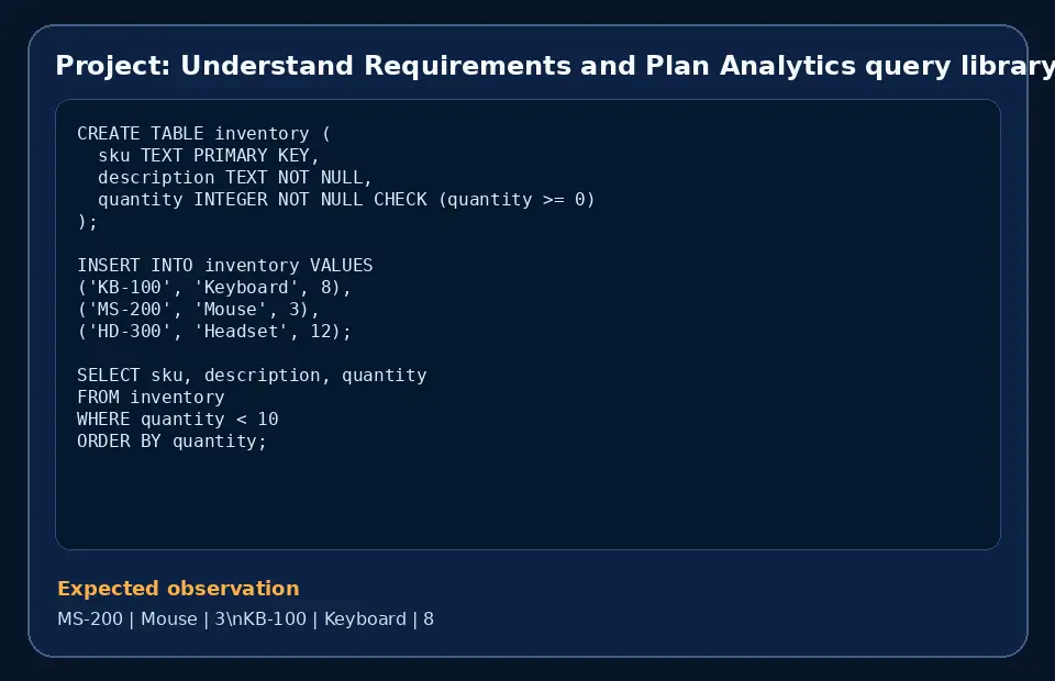 Code example for Project: Understand Requirements and Plan Analytics query library with windows with the expected observation.