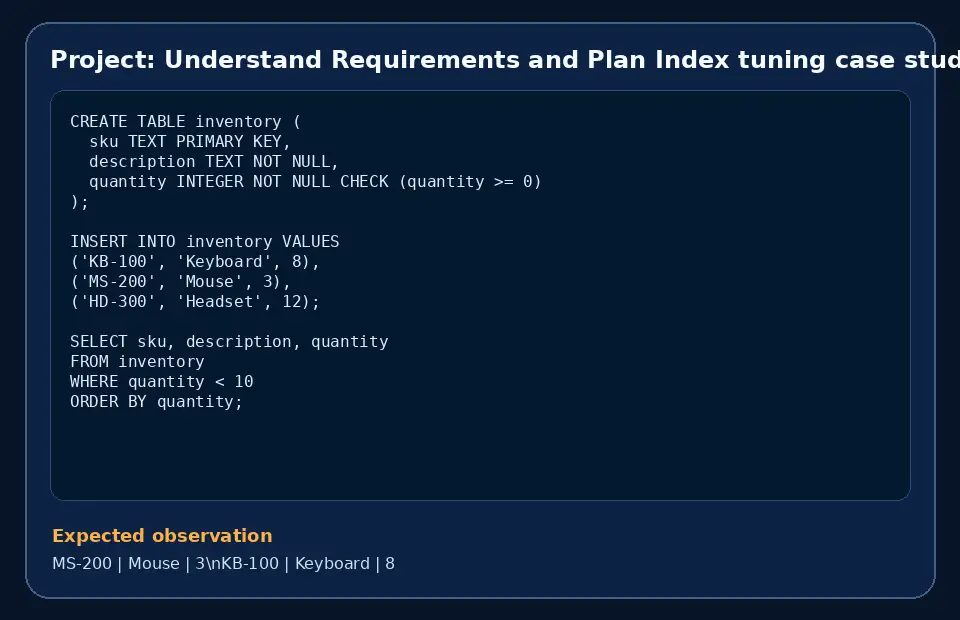 Code example for Project: Understand Requirements and Plan Index tuning case study with the expected observation.