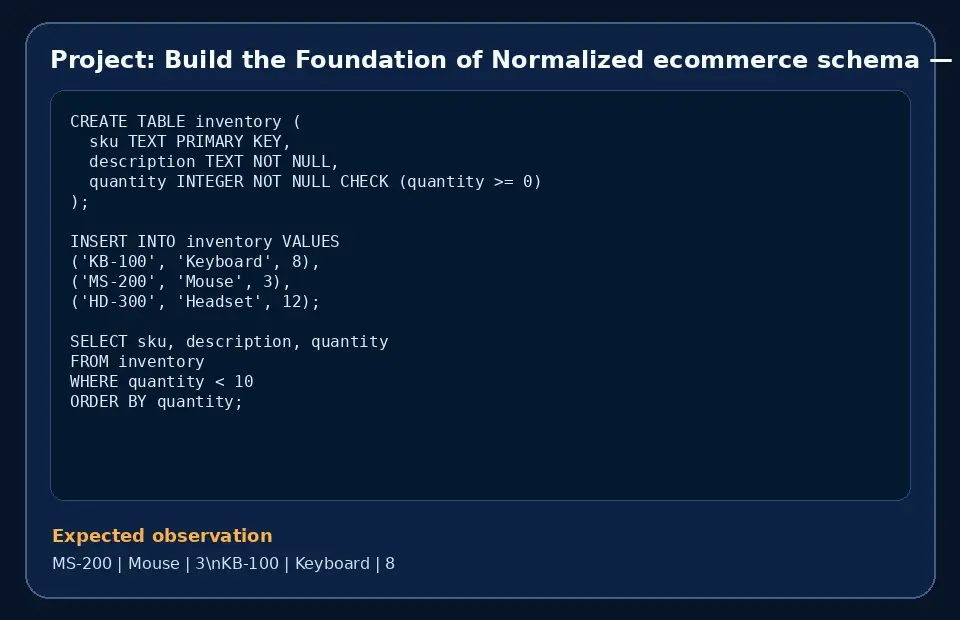 Code example for Project: Build the Foundation of Normalized ecommerce schema with the expected observation.