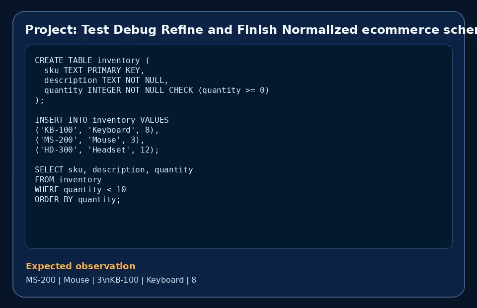Code example for Project: Test Debug Refine and Finish Normalized ecommerce schema with the expected observation.
