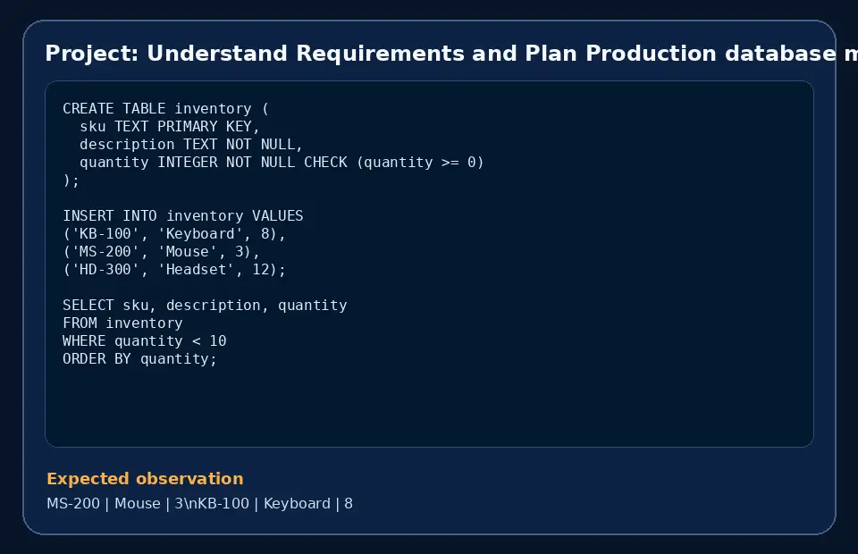 Code example for Project: Understand Requirements and Plan Production database migration and backup plan with the expected observation.