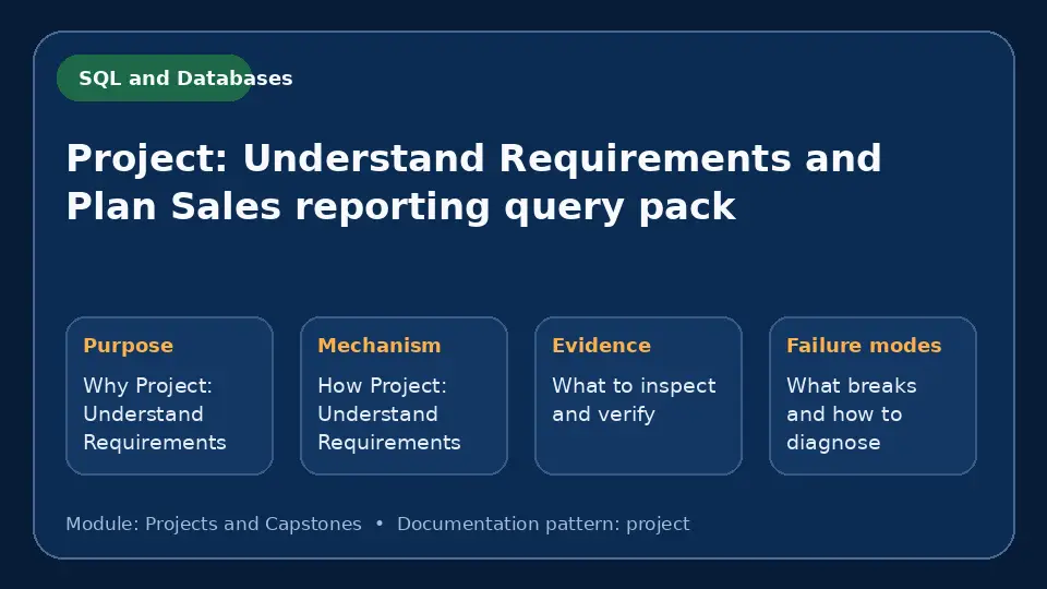 Concept map for Project: Understand Requirements and Plan Sales reporting query pack showing purpose, mechanism, verification evidence and failure modes.