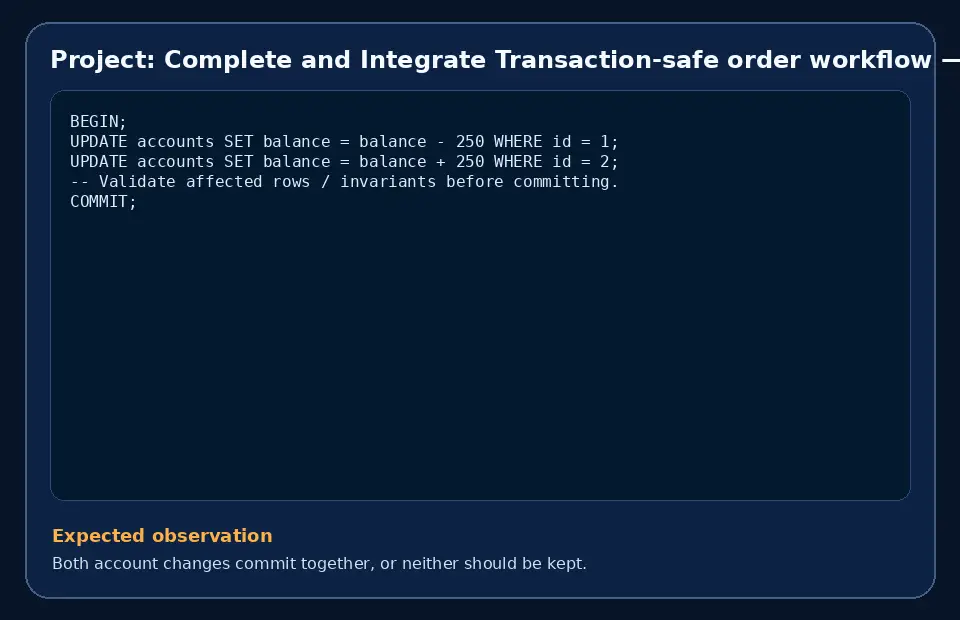 Code example for Project: Complete and Integrate Transaction-safe order workflow with the expected observation.