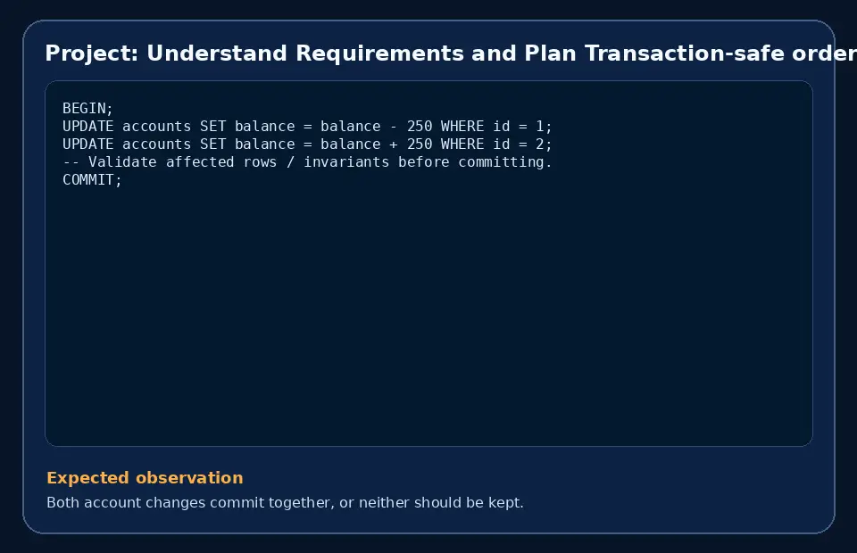 Code example for Project: Understand Requirements and Plan Transaction-safe order workflow with the expected observation.