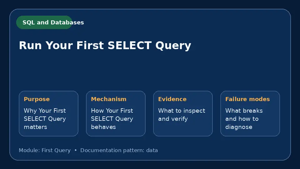 Concept map for Run Your First SELECT Query showing purpose, mechanism, verification evidence and failure modes.