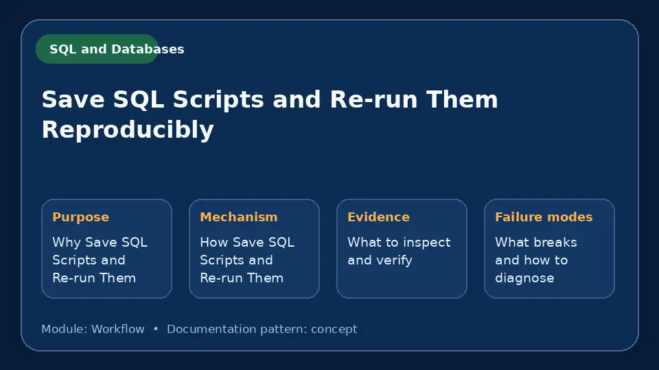 Concept map for Save SQL Scripts and Re-run Them Reproducibly showing purpose, mechanism, verification evidence and failure modes.