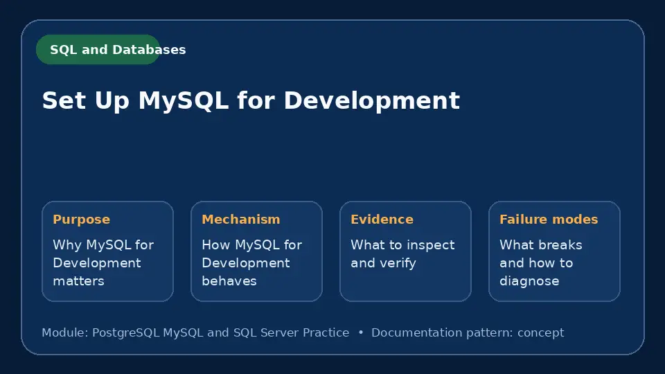 Concept map for Set Up MySQL for Development showing purpose, mechanism, verification evidence and failure modes.