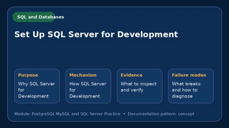 Concept map for Set Up SQL Server for Development showing purpose, mechanism, verification evidence and failure modes.
